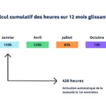 Calcul du seuil de 414 heures