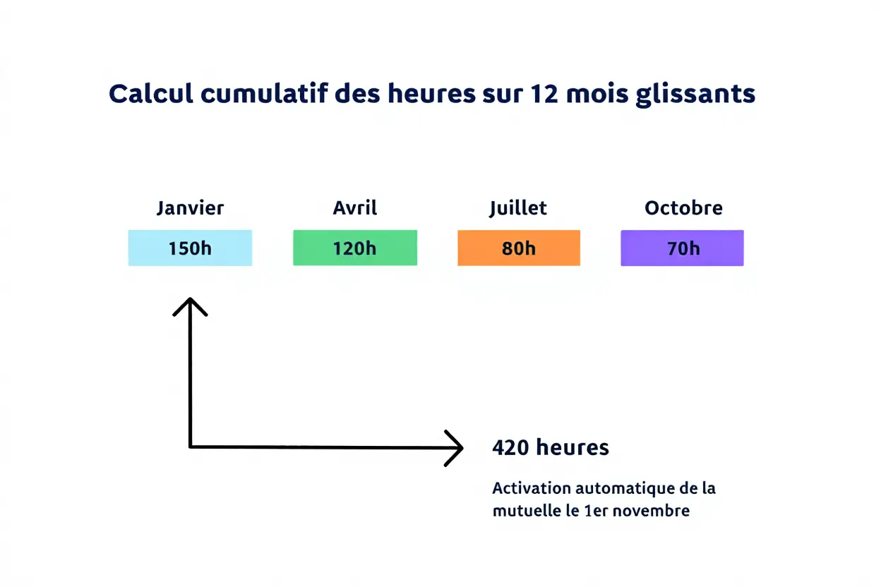 Calcul du seuil de 414 heures
