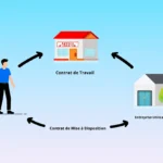 Acteurs d'une mission intérimaire