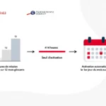 Activation automatique mutuelle intérimaires